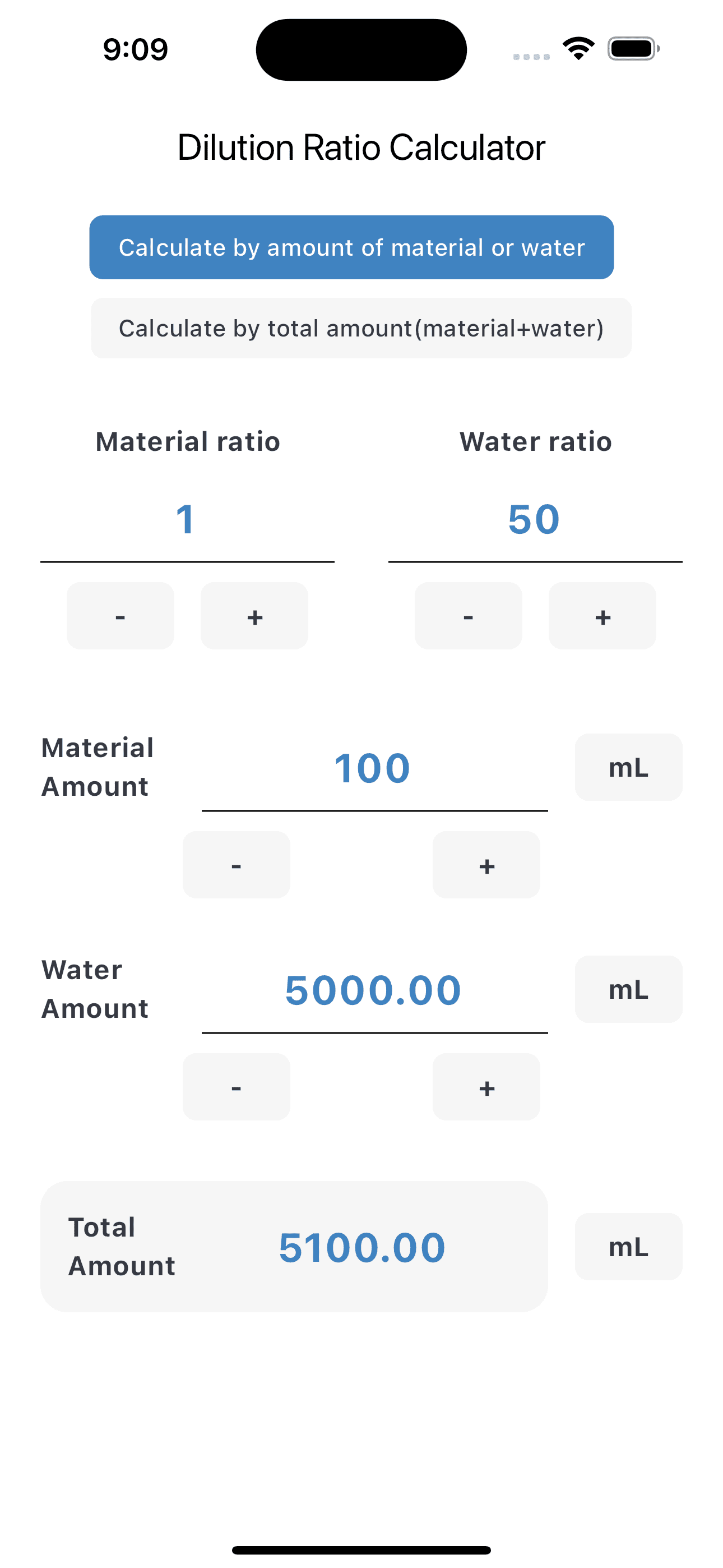 1:50 calculation from 100 mL concentrate