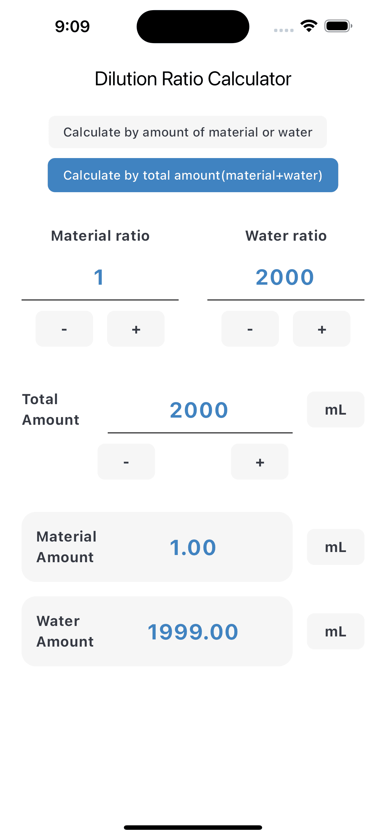 Rounded results for 2000 mL total at 1:2000