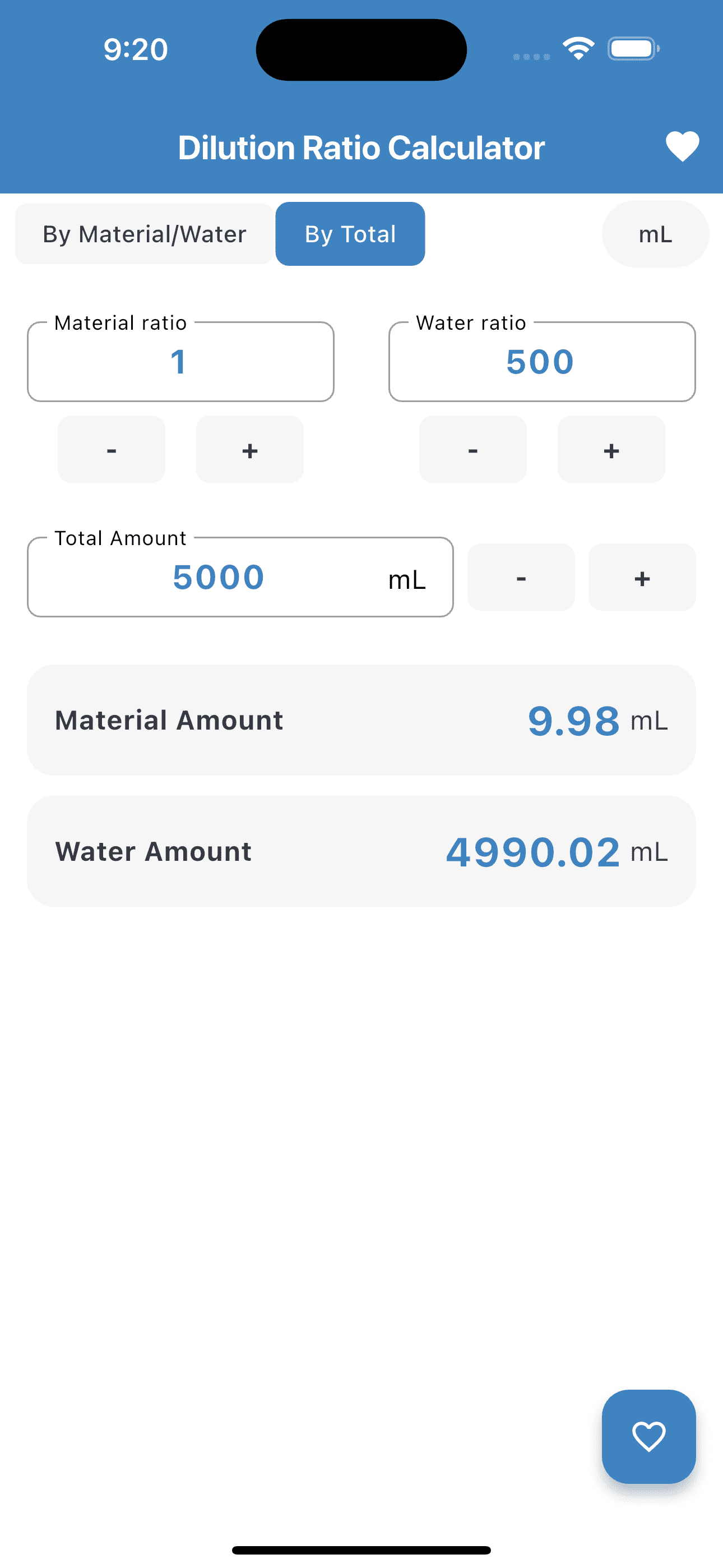 Calculator showing 1:500 and 5000 mL total with 9.98 mL concentrate
