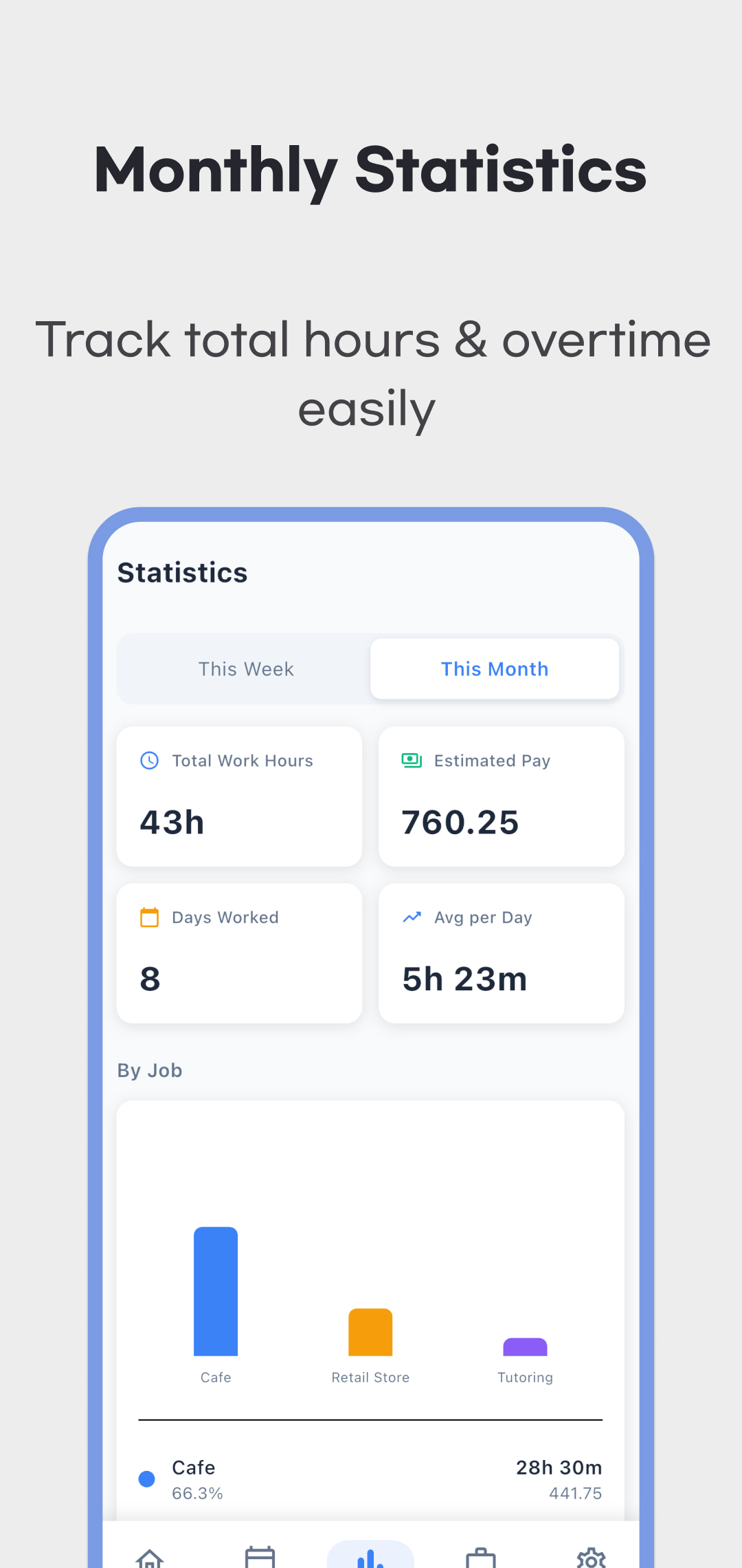 Statistics screen showing a monthly hours and estimated-pay summary with a breakdown by job