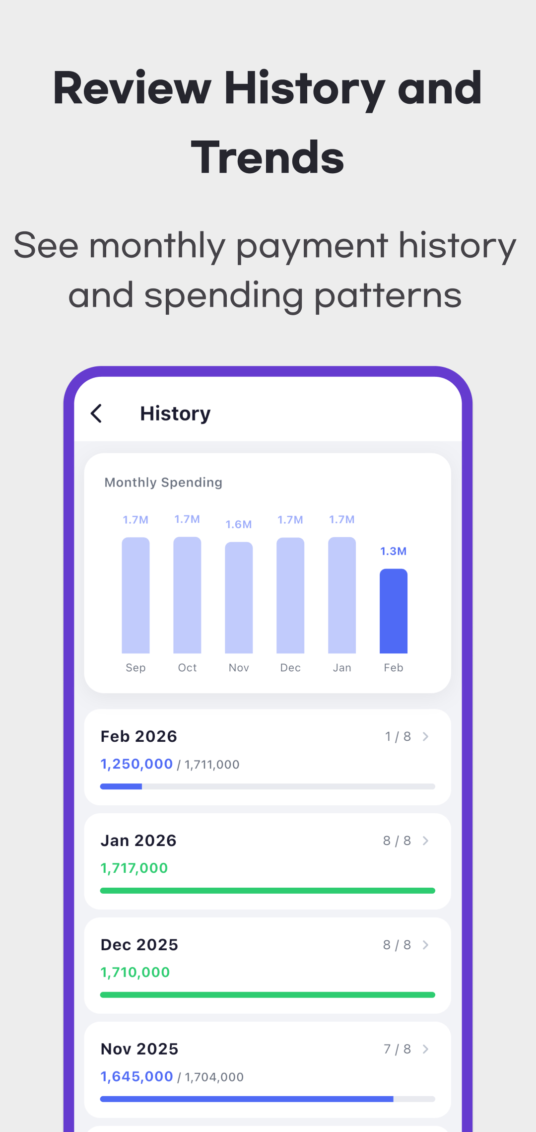 PaidUp history example with monthly paid-amount bars and paid versus total bill counts
