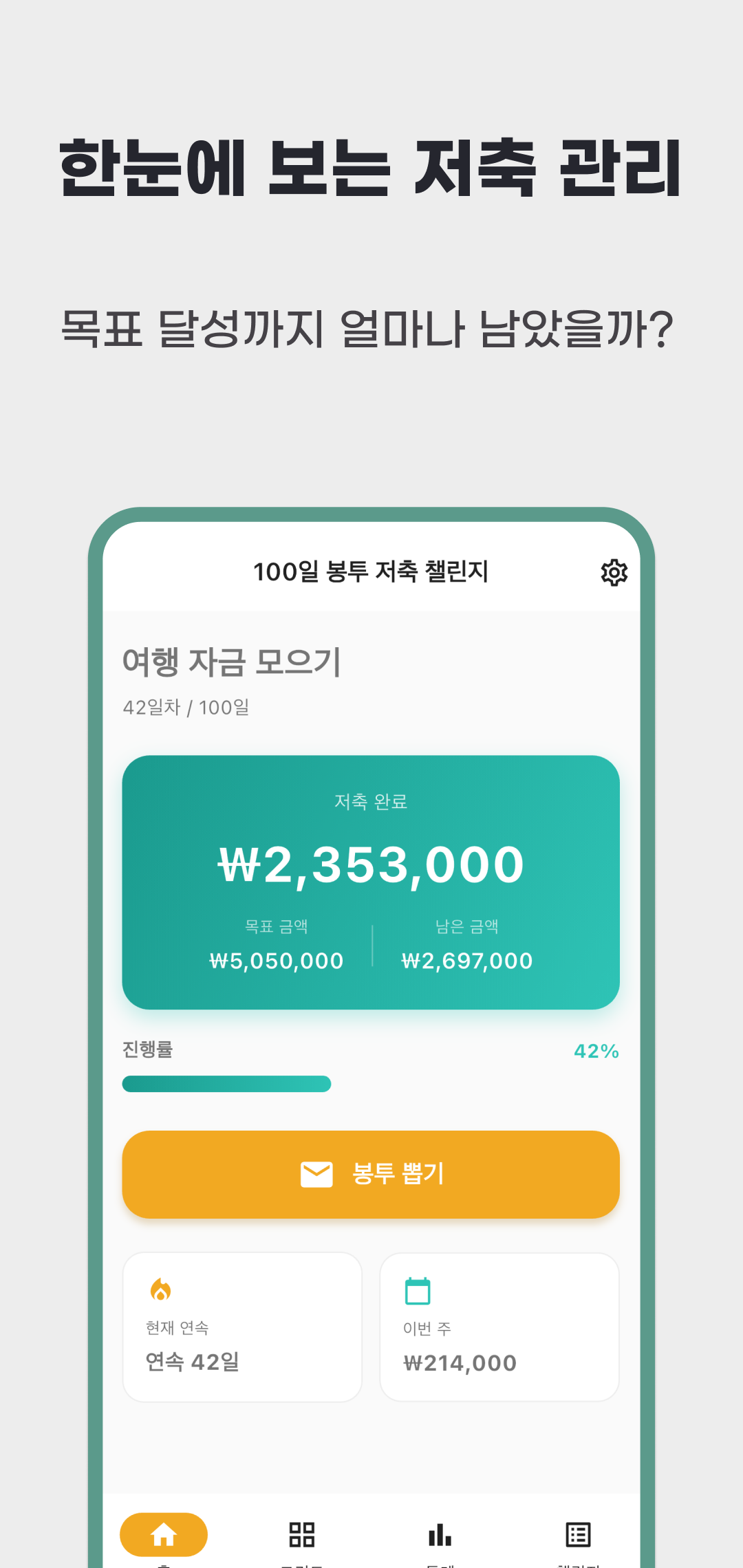 2026년 4월 한국어 홈 홍보 이미지로 여행 자금의 저축액·남은 금액·42퍼센트 진행률과 봉투 뽑기를 표시