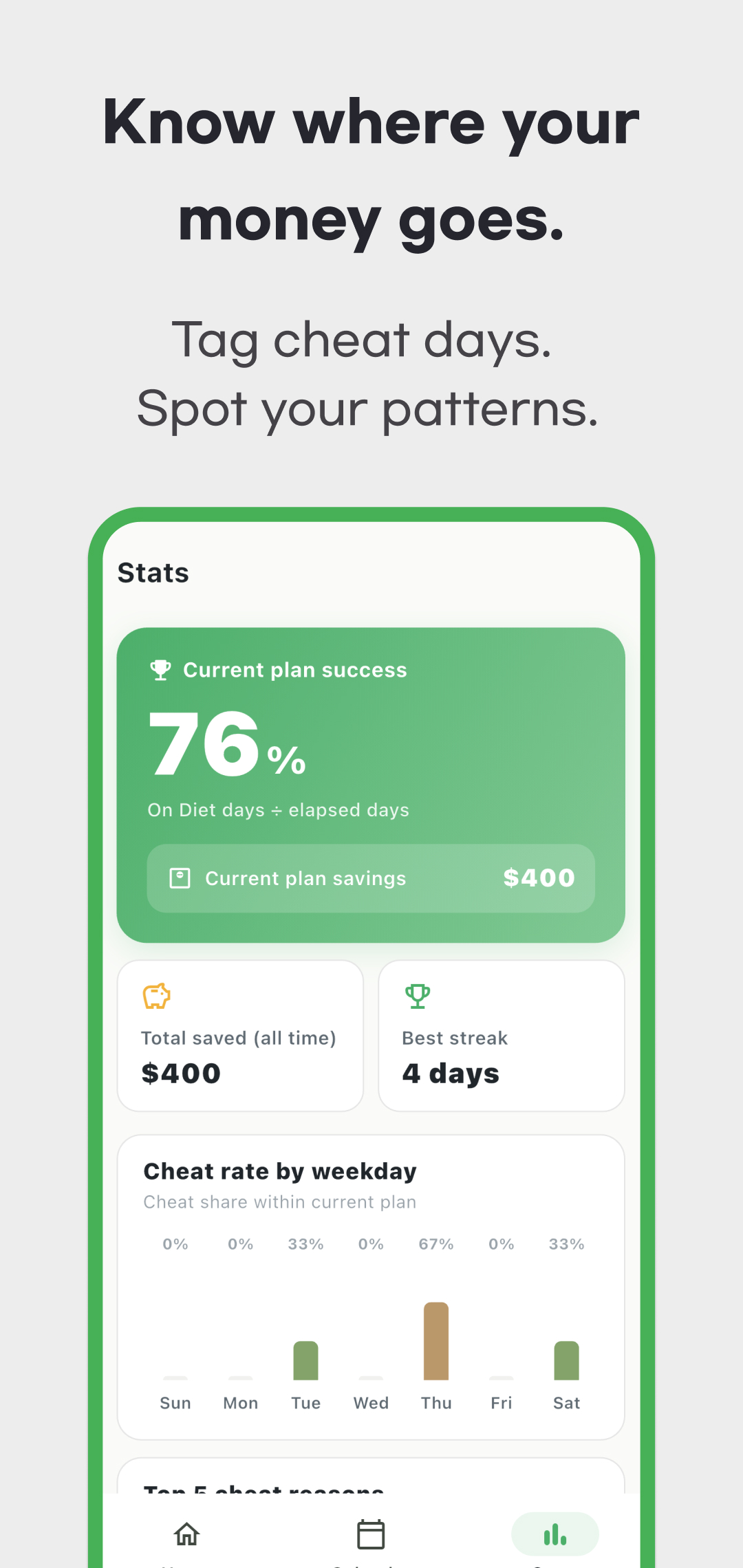 April 2026 English Stats promotional image showing current plan success, estimated savings, best streak and weekday Cheat bars