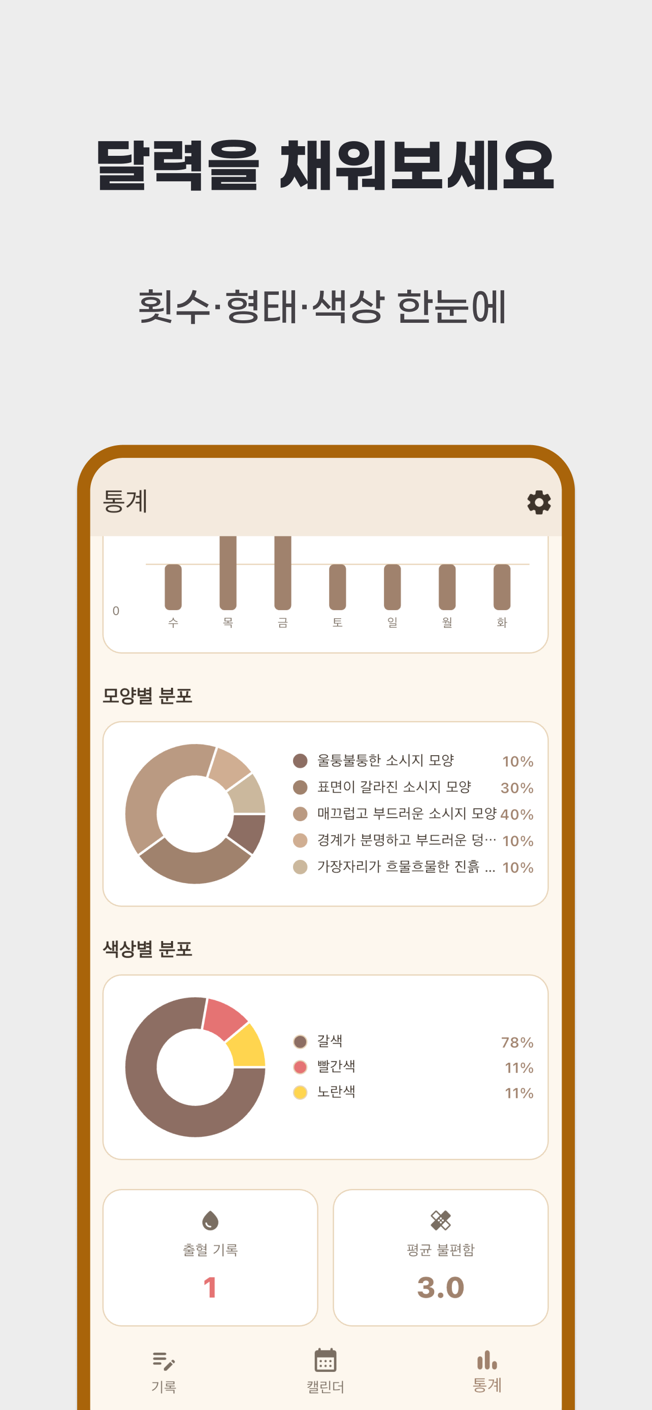 통계에서 모양별 분포, 색상별 분포, 출혈 기록 수와 평균 불편함을 보는 화면