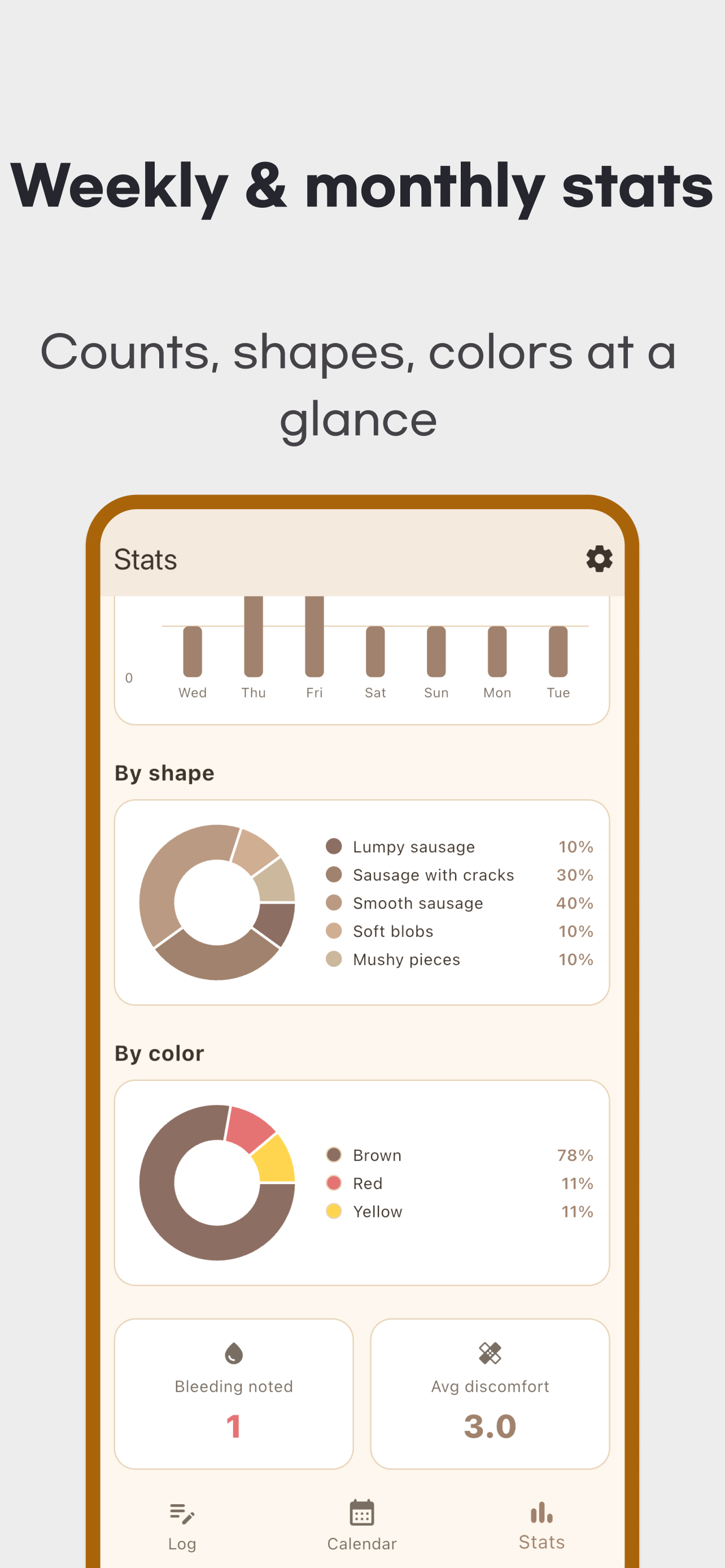 Statistics example showing shape and color distributions, bleeding-noted count and average discomfort