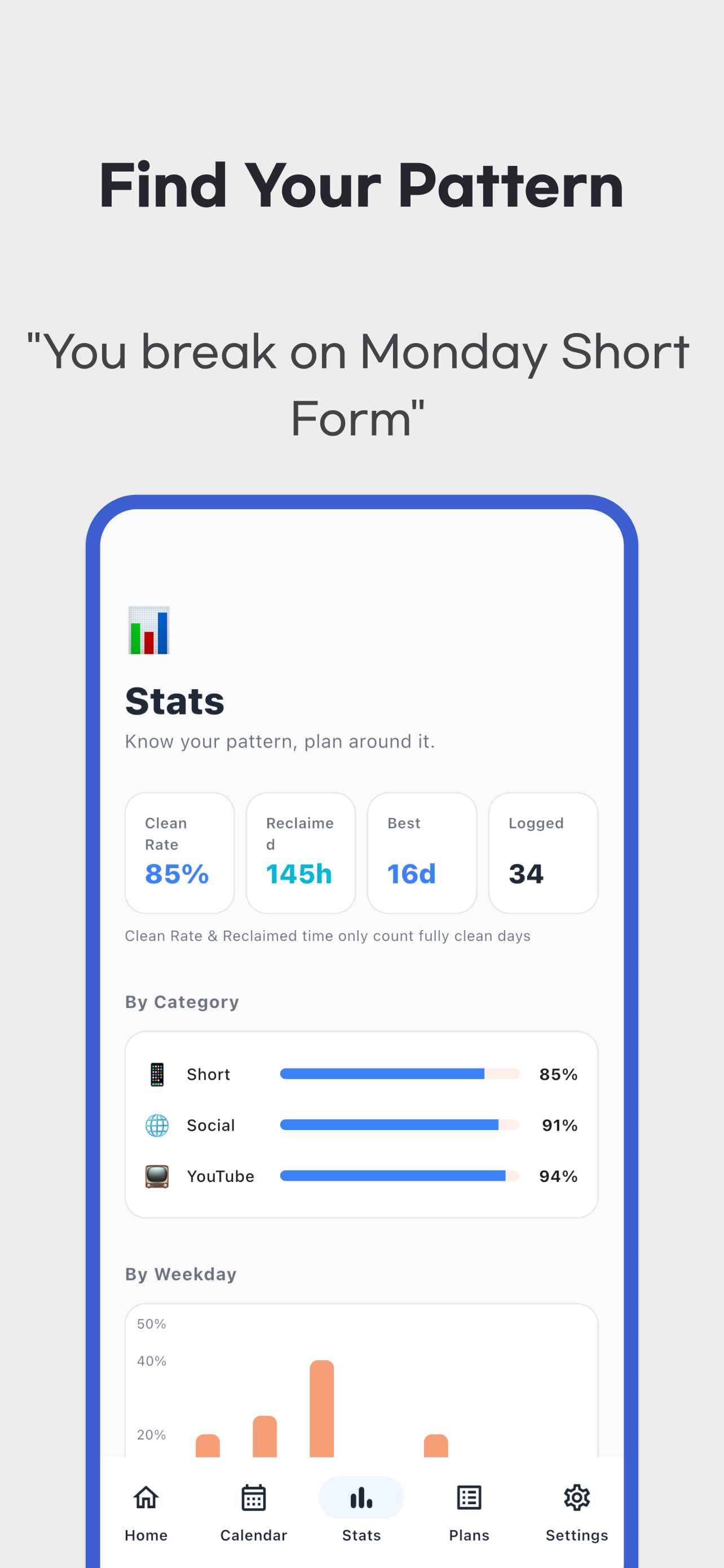 Dopamine Detox App stats screen showing category success rate