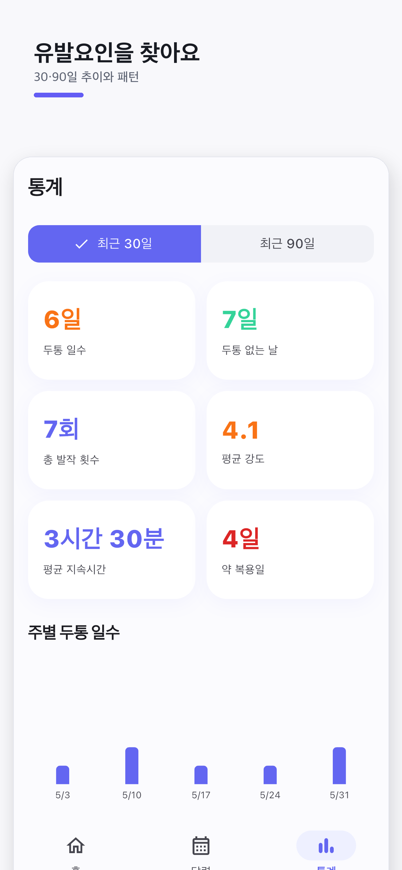 두통일기 통계 탭의 최근 30일과 90일 선택, 두통 일수·기록 수·평균 강도·지속 시간·약 복용 일수 요약